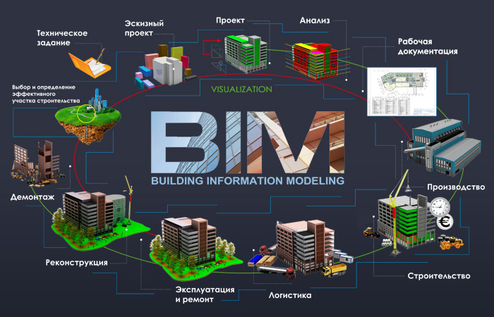 BIM- проектирование инженерных систем